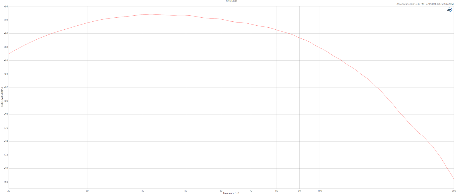 Gravity RMS