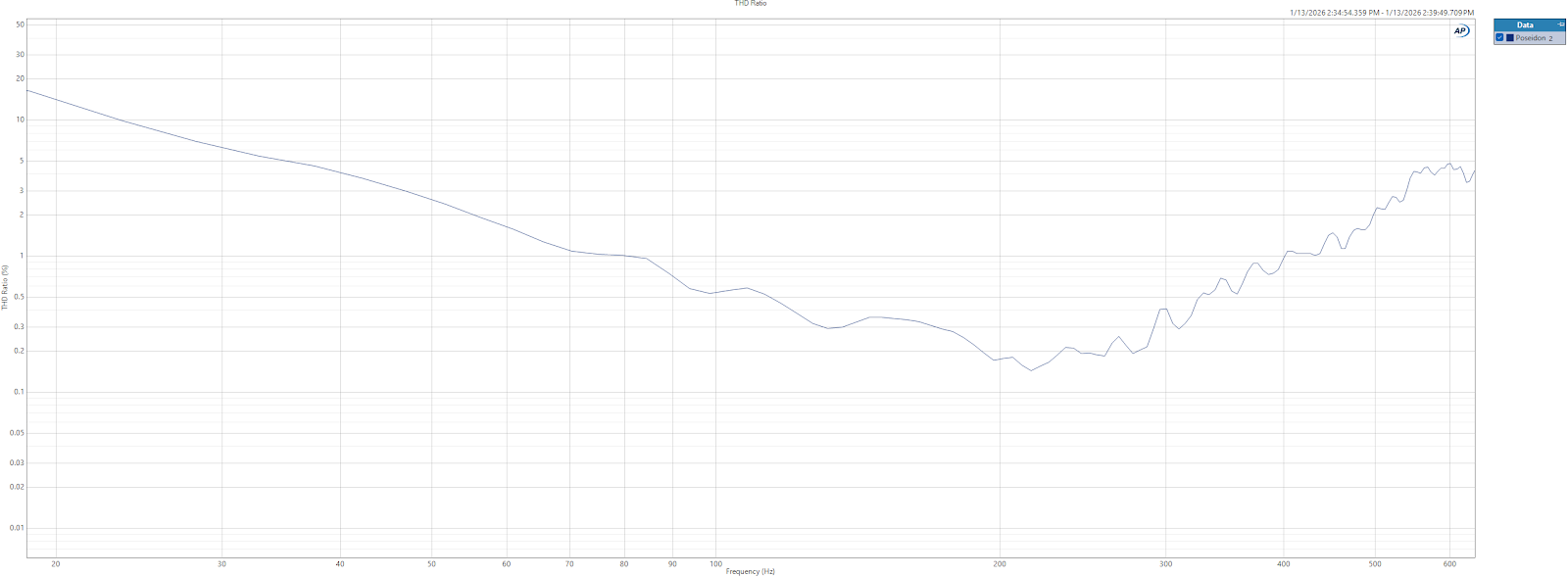 Poseidon THD