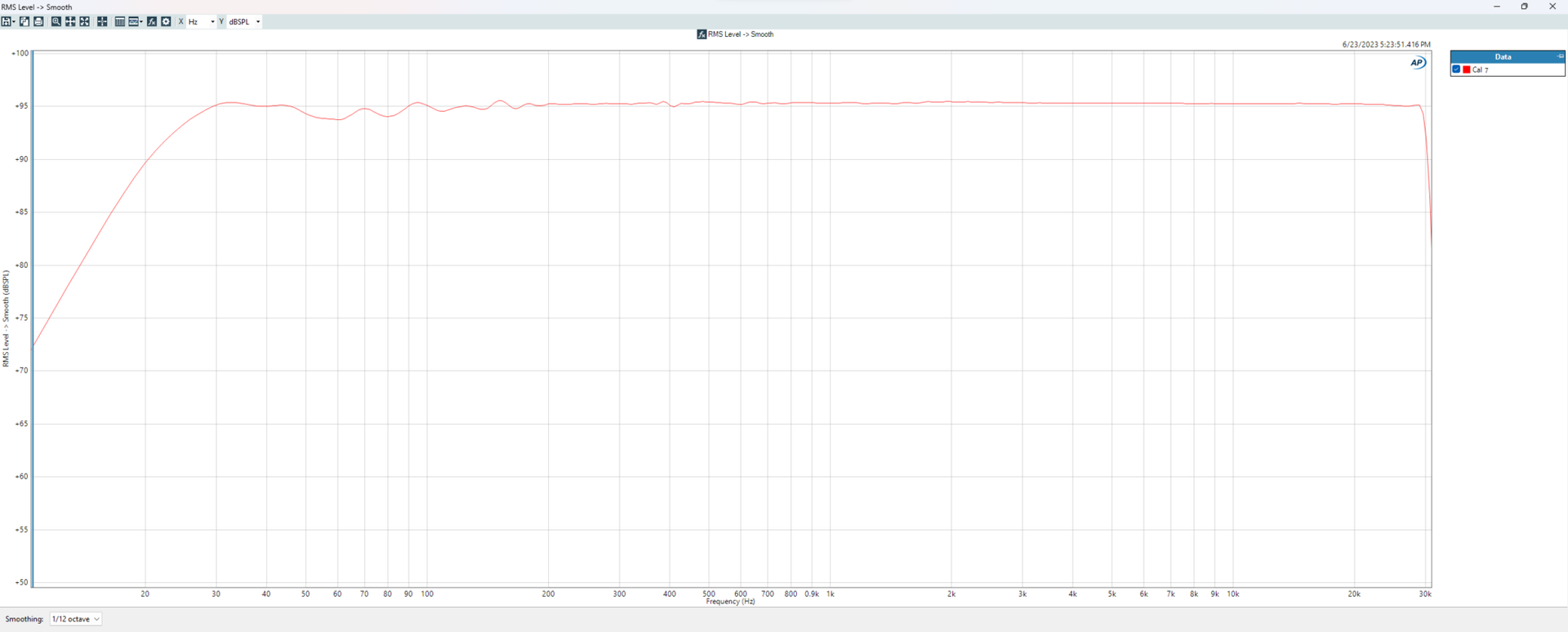 Frequency Response
