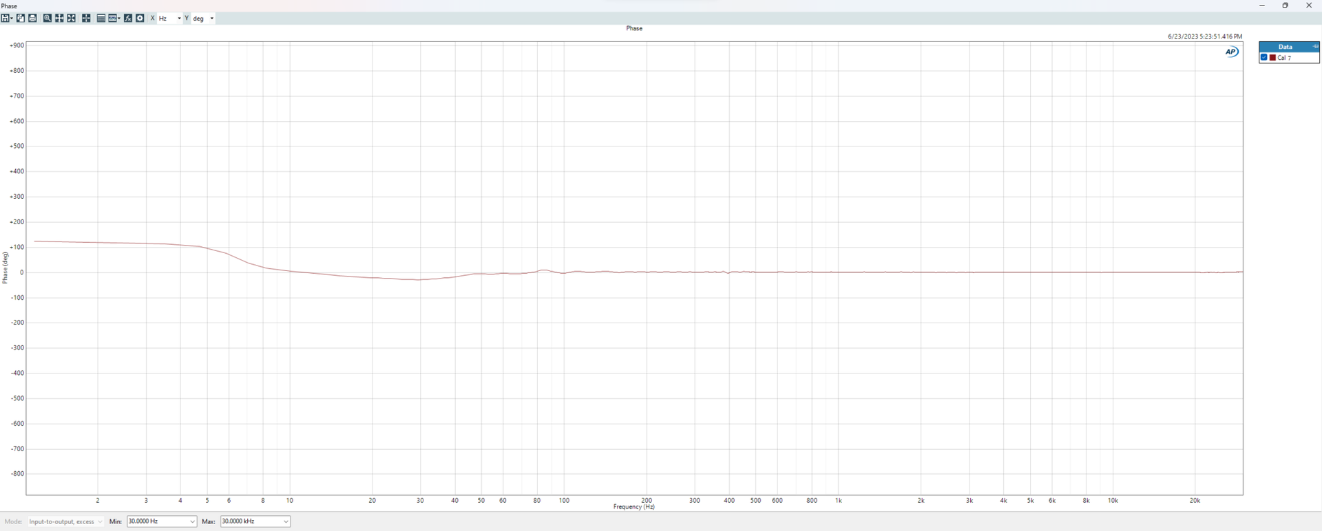 Phase Response