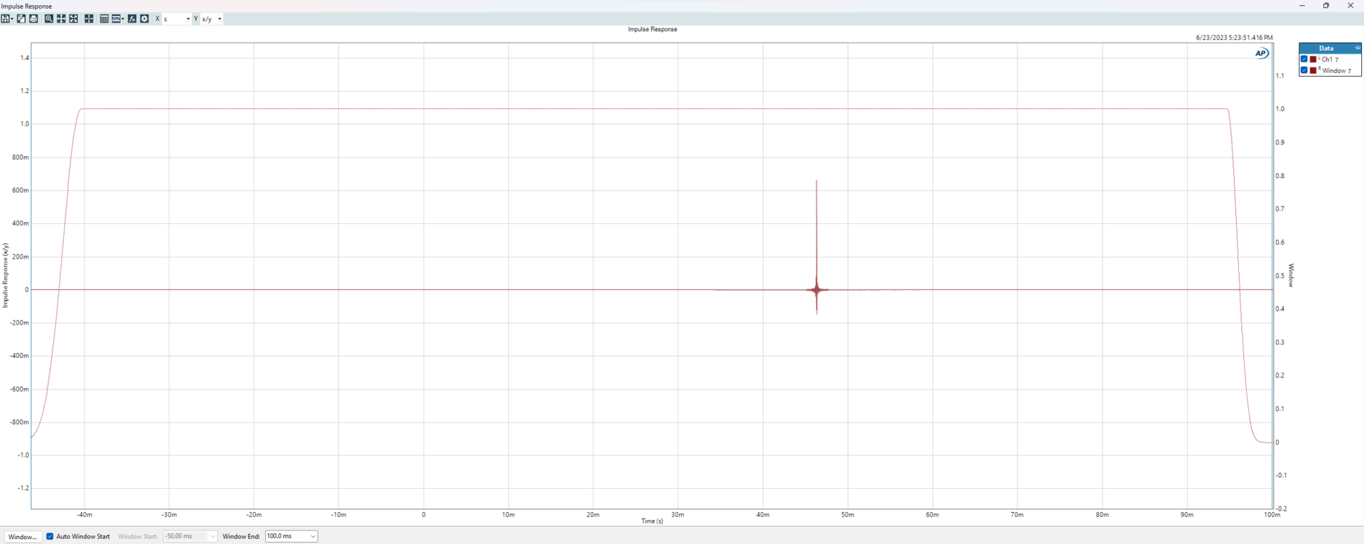 Impulse Response