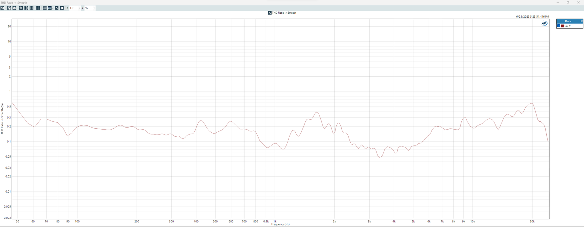 THD Ratio 94dB