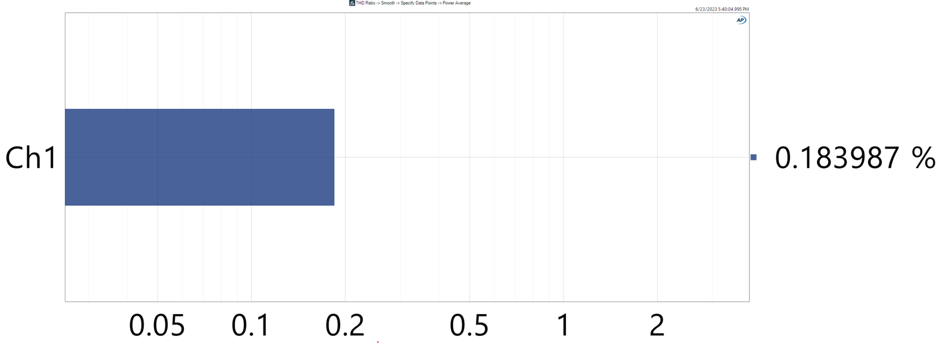 THD Power Average